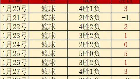 大乐透期号专家质合分析推荐：前区十码谁将领先